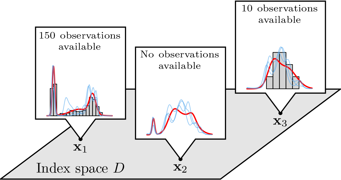 Statistics University of Bern